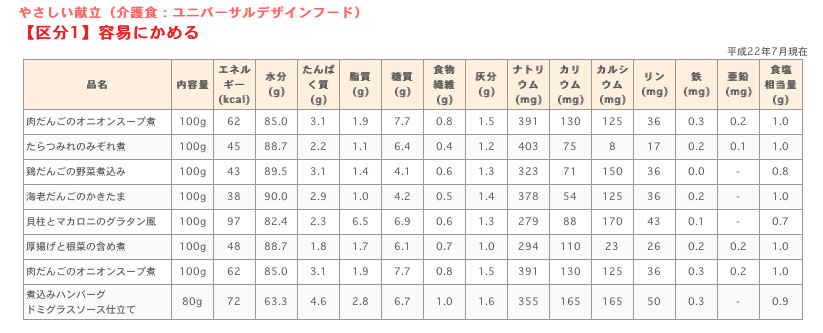【クリックすると拡大されます】　やさしい献立（介護食：ユニバーサルデザインフード）【区分1】容易にかめる